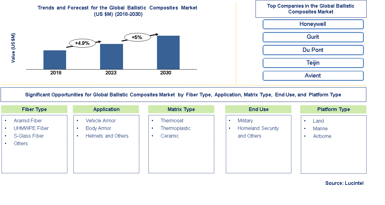 Ballistic Composites Market